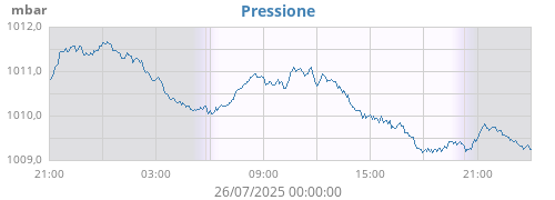 barometer