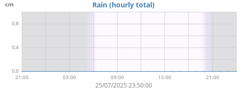 rain