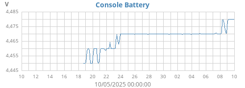 monthvolt